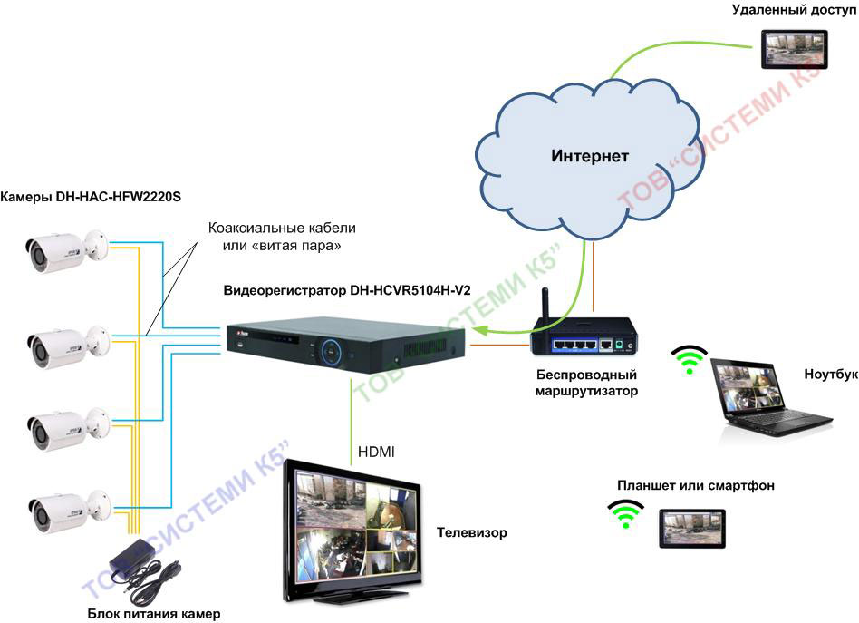 Современные системы видеонаблюдения — от концепций до воплощения / хабр
