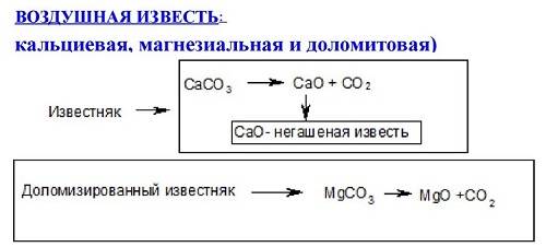 Белильный ряд. Воздушная известь формула. Гидравлическая известь формула. Воздушная известь классификация. Белильная известь формула.