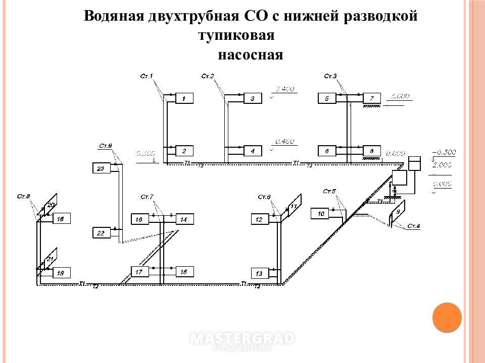Лучевая разводка отопления в частном доме