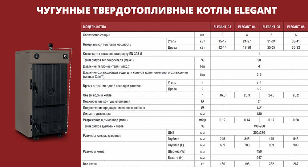 Расчет мощности газового котла