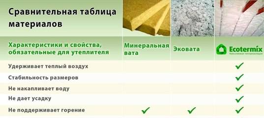 Утеплитель шелтер