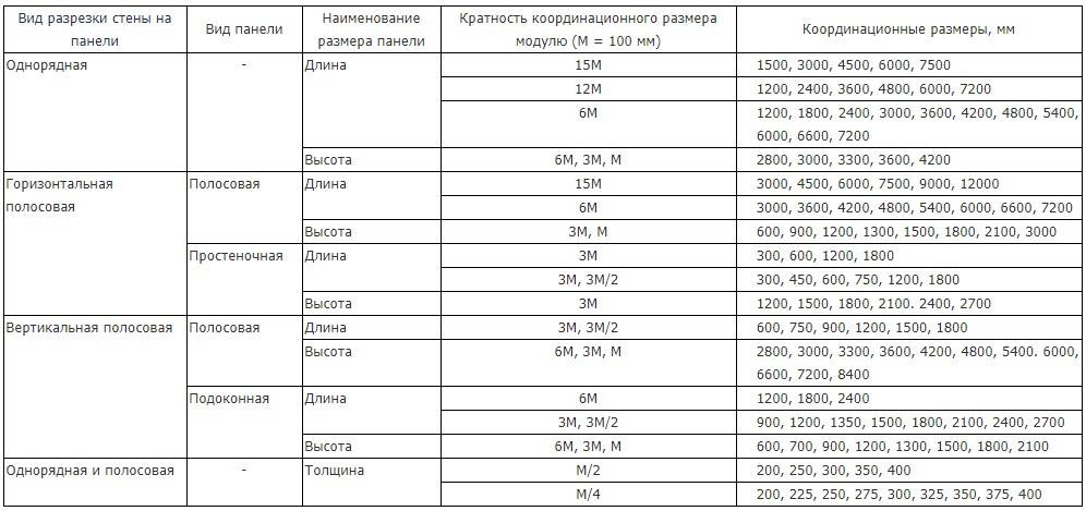 Панели пвх - размеры: длина, ширина, толщина, разновидности и свойства пластиковых панелей, фото и видео обзор