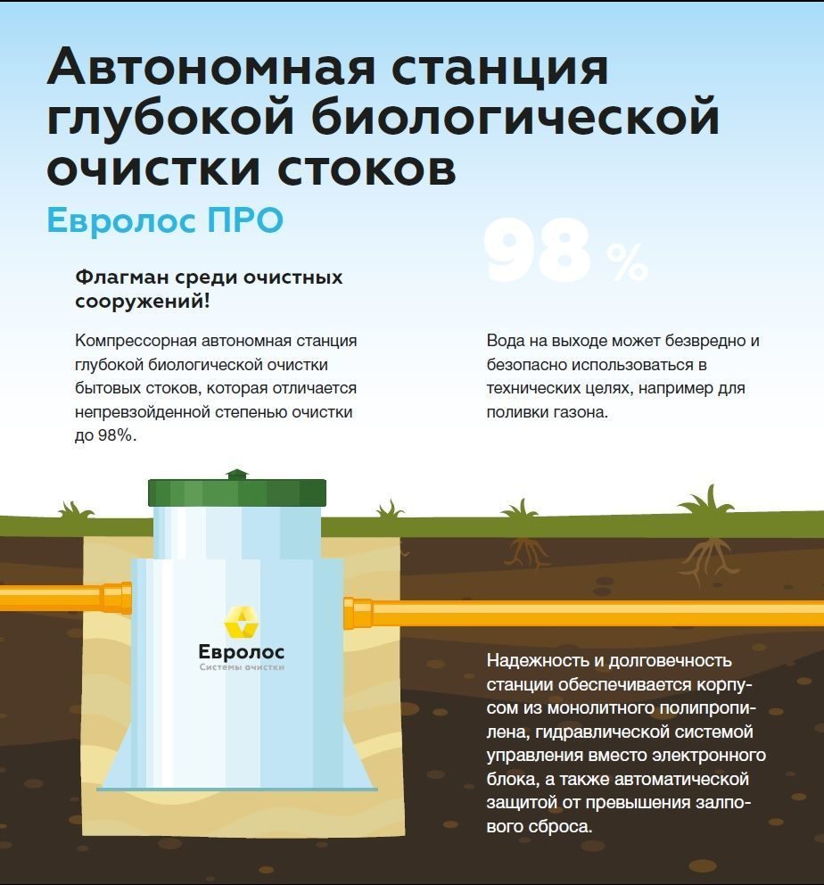 Биологическая очистка воды