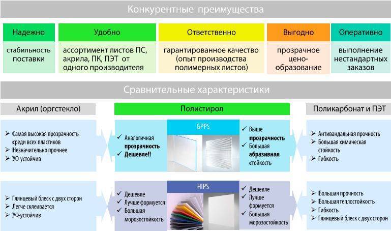 Что такое полистирол высокой плотности: что это за материал, характеристики и свойства, применение
