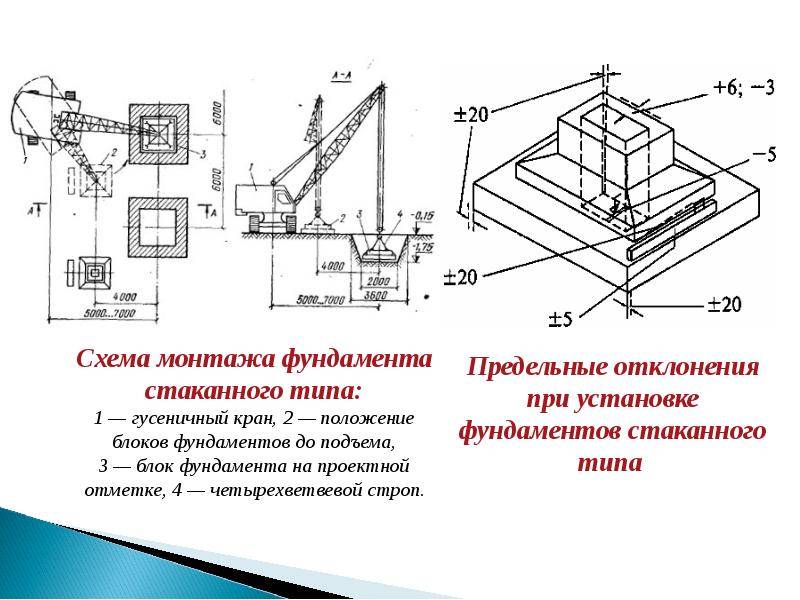 Технология постройки фундаментных стаканов