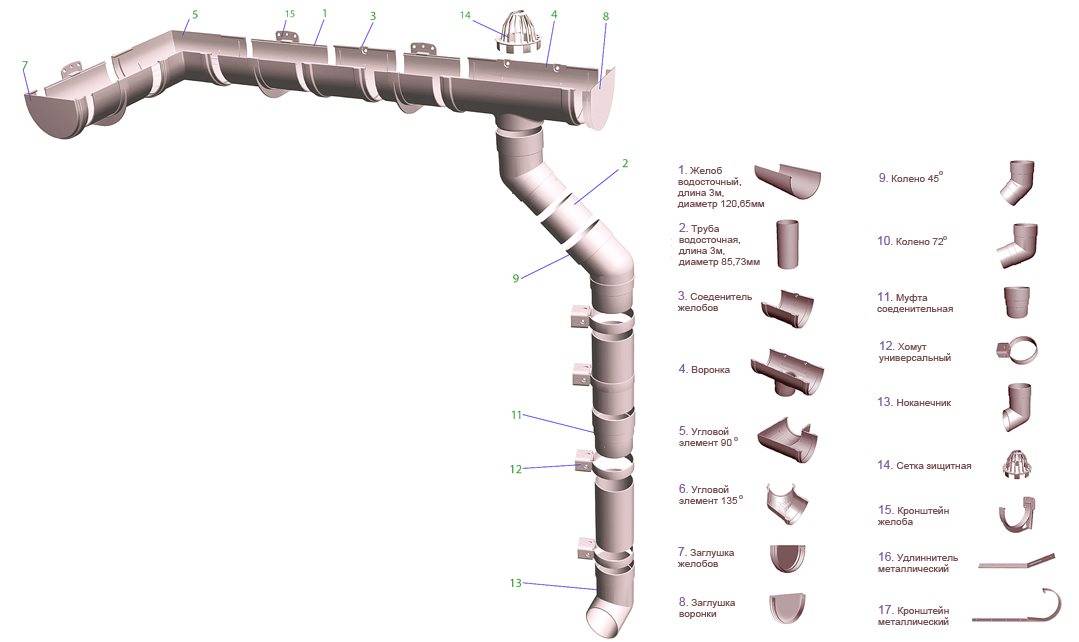 Схема водостока для крыши металлические