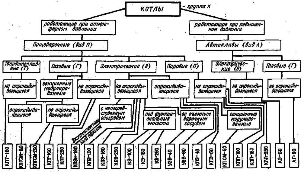 Устройство газового котла и классификация устройств
