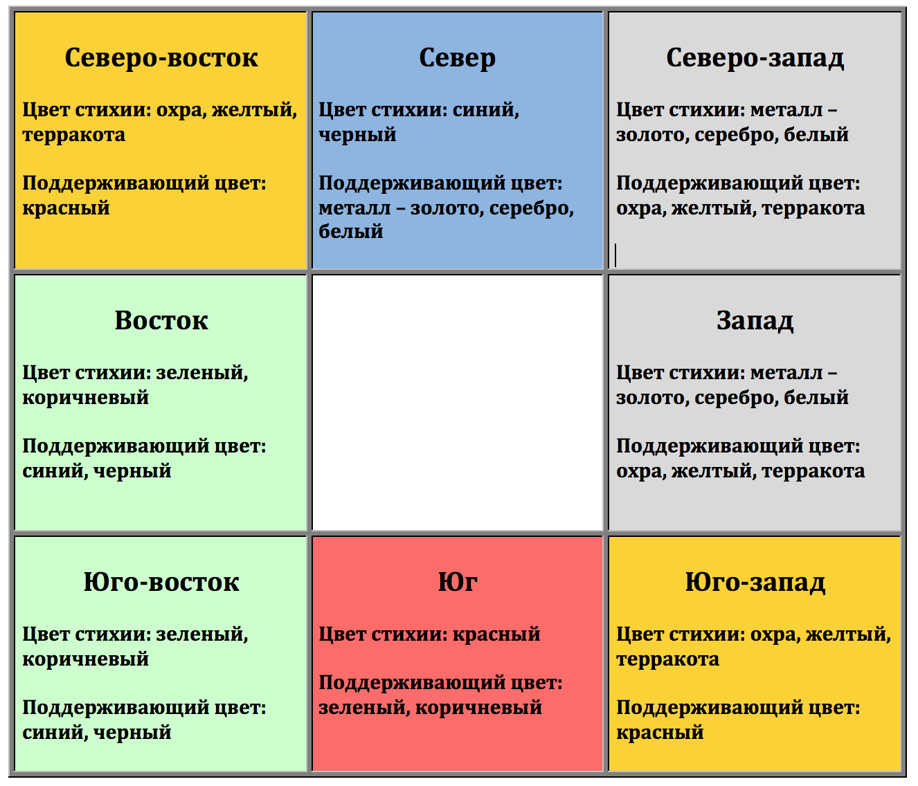 Фен-шуй в квартире: 67 фото, дизайн, зоны и сектора в однокомнатной квартире, схемы, как определить расположение по сторонам света, правила