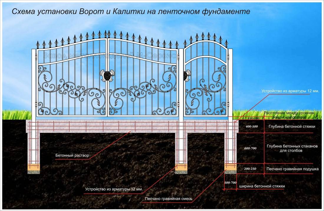 Как поставить столбы для ворот своими руками
