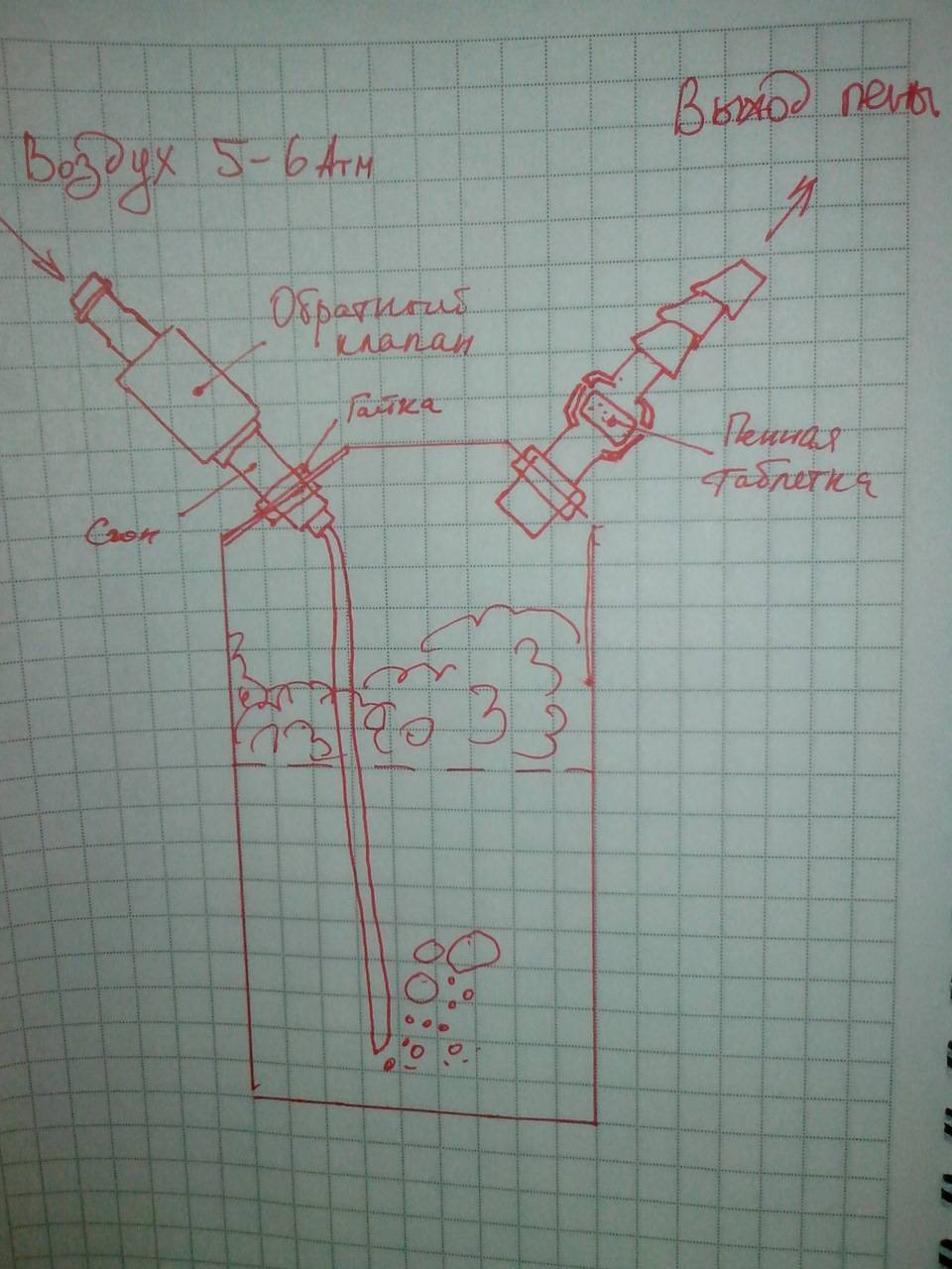 Пеногенератор для автомойки: устройство и доработка своими руками