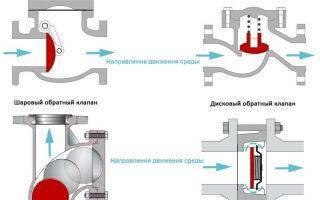 Накопительный водонагреватель: какой фирмы лучше и критерии выбора
