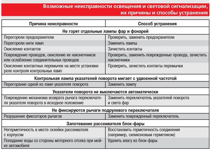 Почему мигает свет в квартире: причины и способы устранения