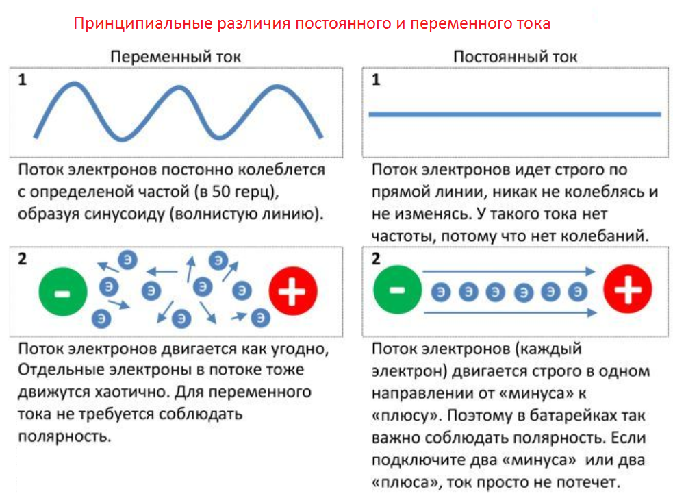 Какой ток опасный для человека – постоянный или переменный, и почему? - knigaelektrika.ru