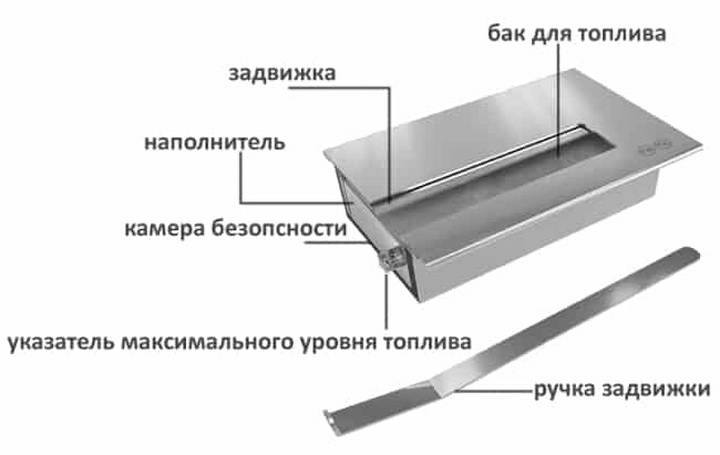 Горелка для биокамина своими руками: виды самоделок + инструкции