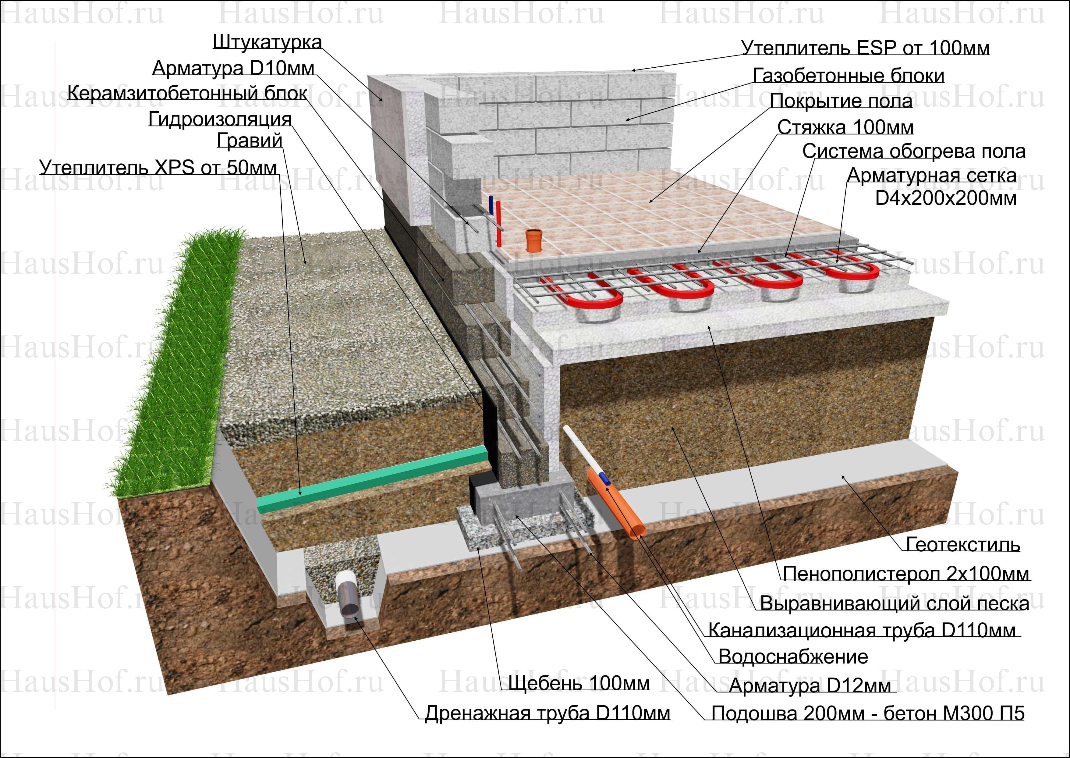 Фундамент ушп - технология, схема строительства, стоимость и отзывы