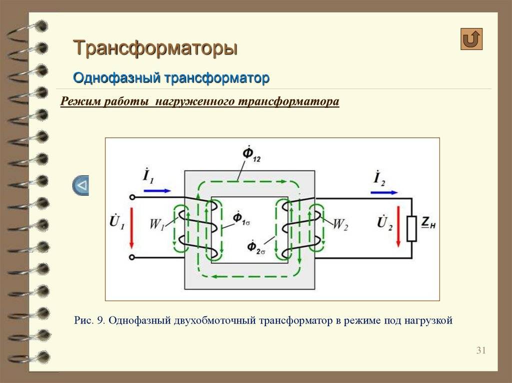 Принцип действия однофазного трансформатора: основные характеристики и режимы работы