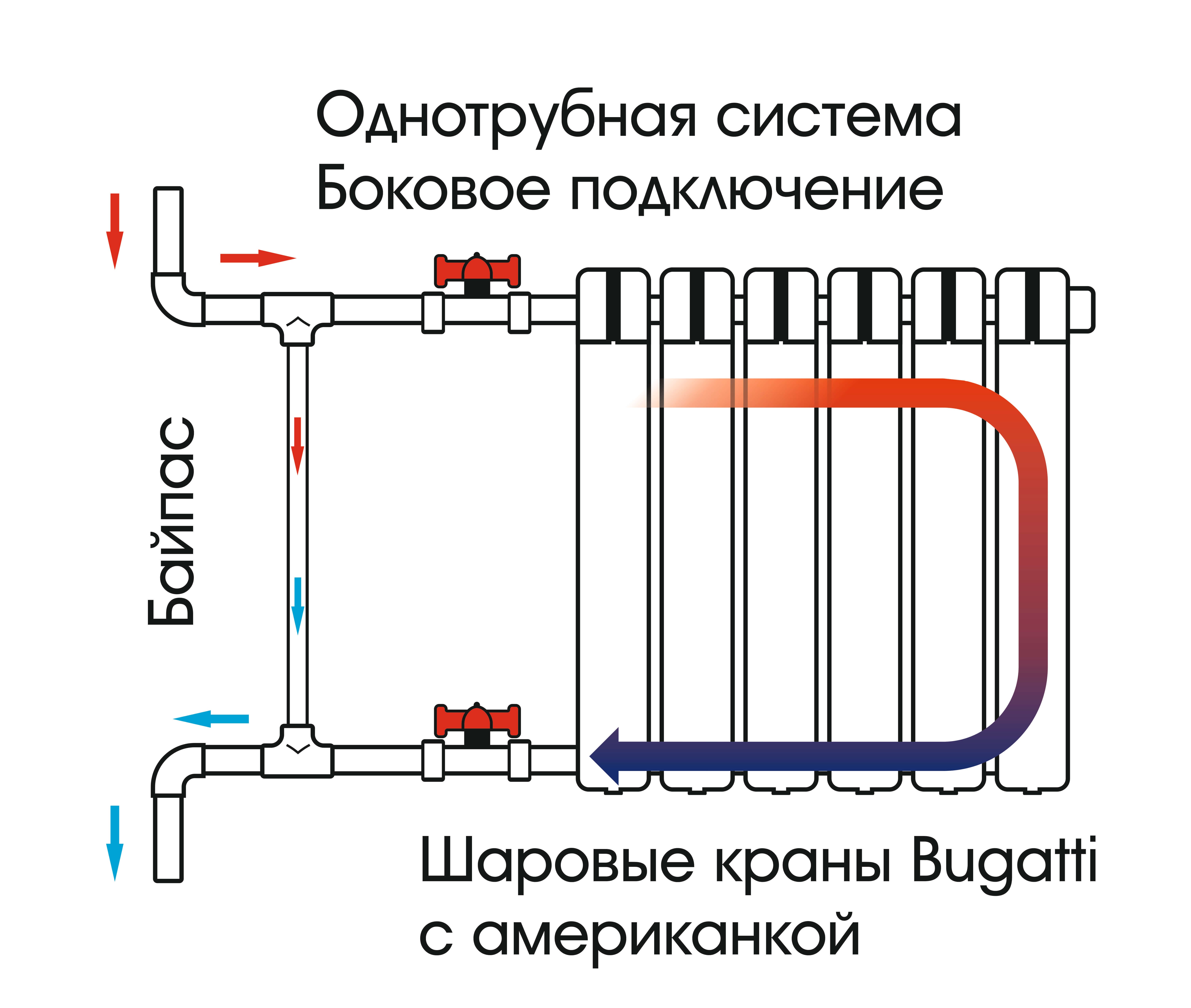 Схема установки радиаторов отопления в частном доме