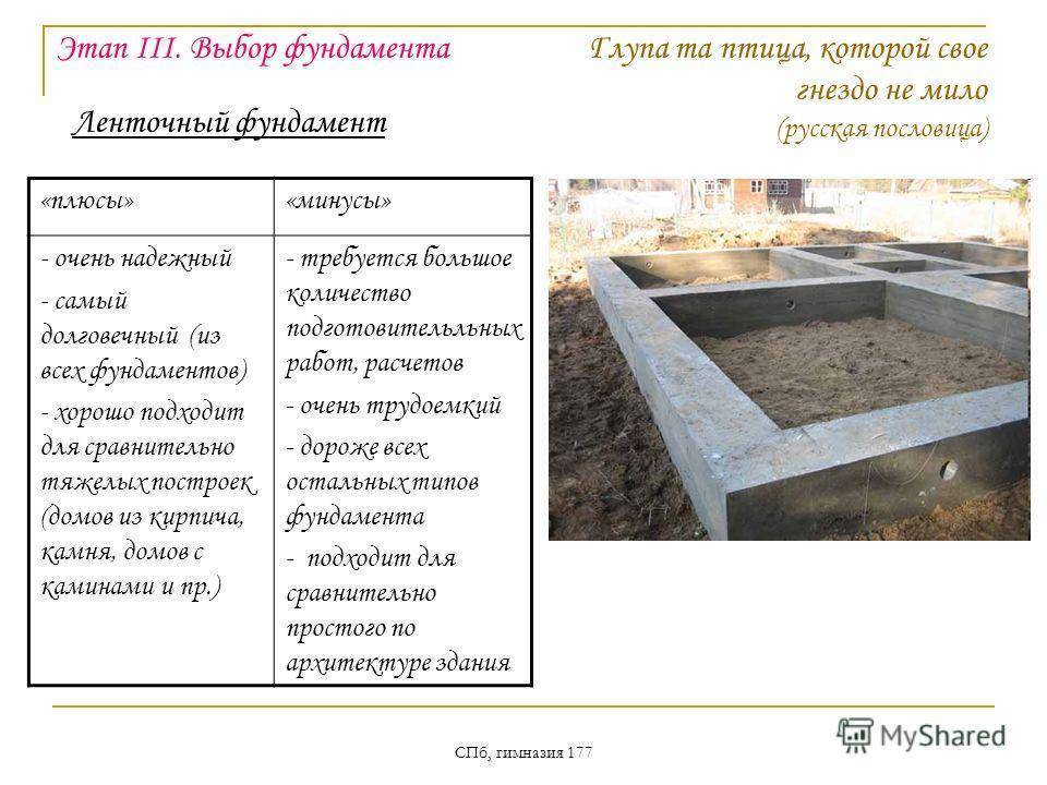 Технология строительства фундамента плиты своими руками