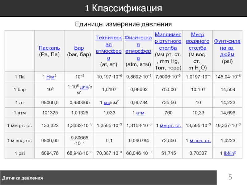 1 измерение давления