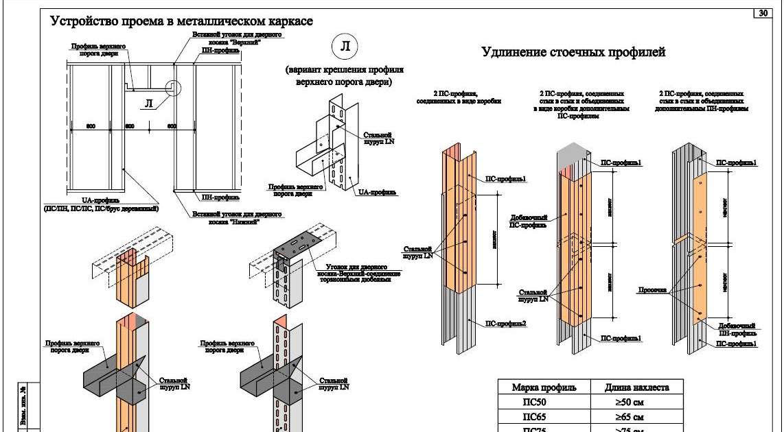 Схема монтажа перегородок из профиля под гипсокартон