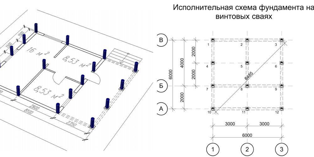 Оптимальное расстояние между винтовыми сваями для каркасного дома