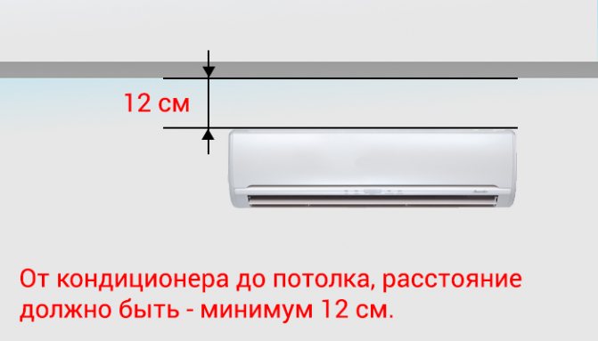 Сколько отступить от потолка для кондиционера