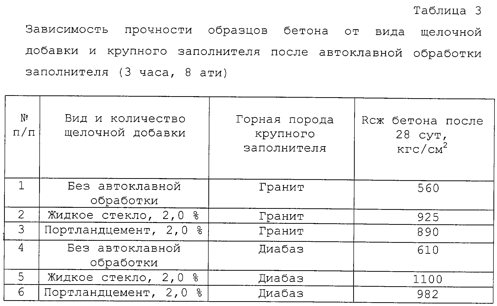 Гидроизоляция пола жидким стеклом своими руками