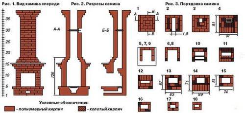 Кладка каминов из кирпича: устройство, как выложить своими руками, камин в разрезе, строительство, конструкция кирпичного камина, размеры портала, схема