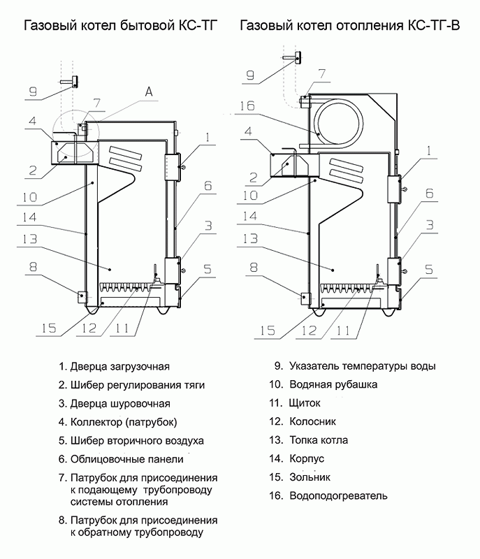 Котел газовый напольный своими руками. Котел Дон КСТ 16 чертеж. Схема котла очаг КСТГ 16. Котел Дон КС-Т-16 твердотопливный. Котел Дон 16 схема.