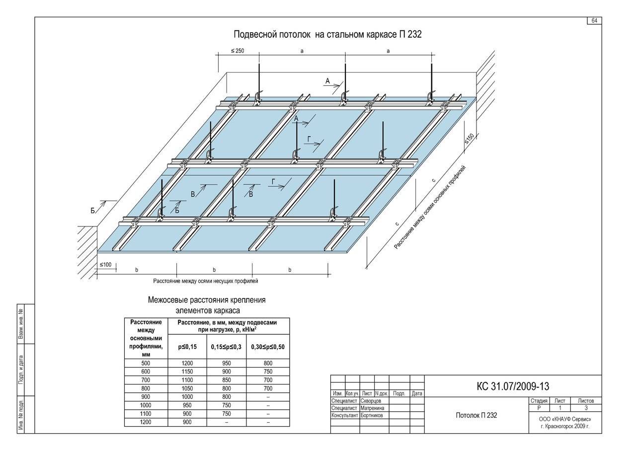 Каркас гипсокартона из профиля на потолок схема монтажа