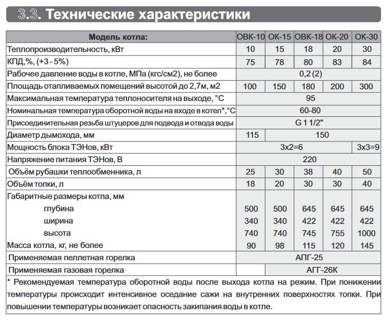 Купер про твердотопливный котел длительного горения отзывы