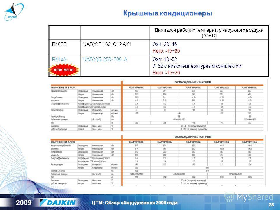 Отопление кондиционером: принцип работы на обогрев, плюсы и минусы таких сплит-систем
