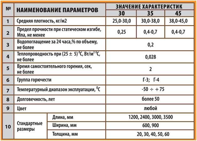 Утепление стен изнутри пенополистиролом
