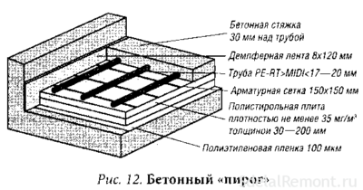 Толщина стяжки водяного теплого пола