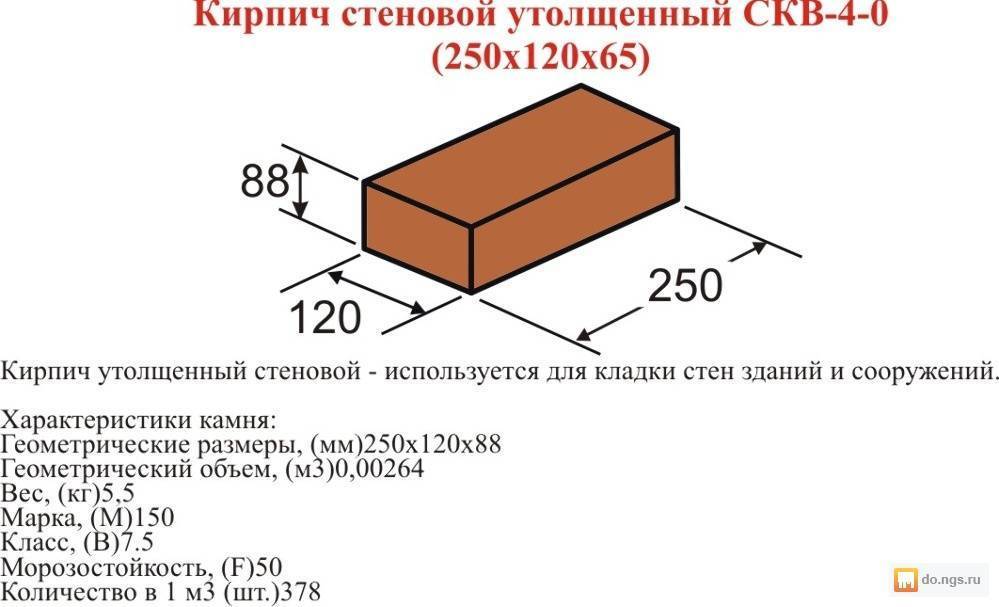 Параметры, расчёт, виды и размеры красного кирпича
