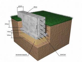 Фундамент для двухэтажного дома: расчёт глубины, толщины