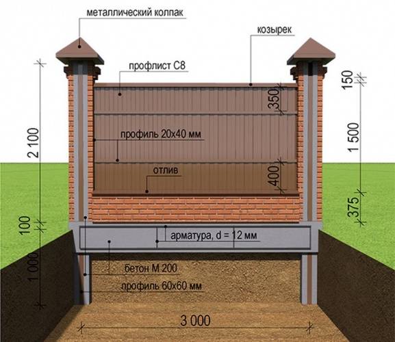 Фундамент под забор с кирпичными столбами