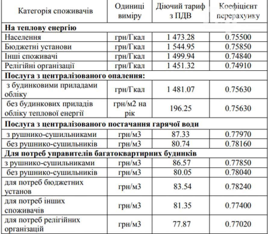 Порядок установки тарифов на водоснабжение в россии