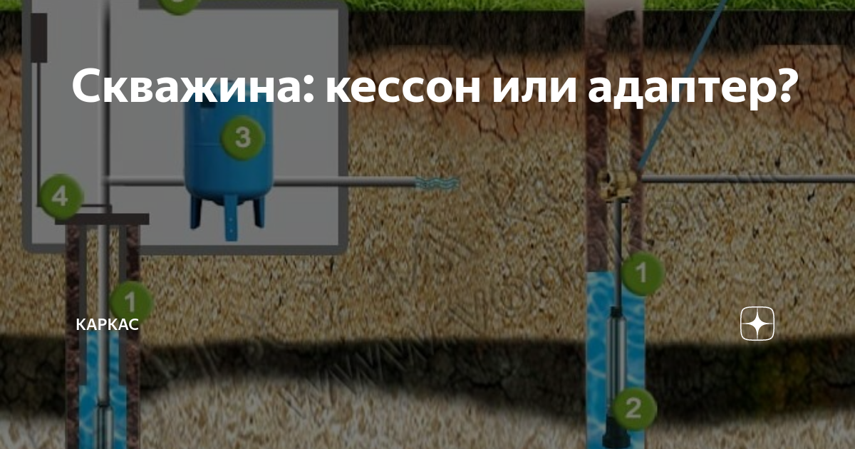 Адаптер для скважины или кессон, что лучше - vodatyt.ru