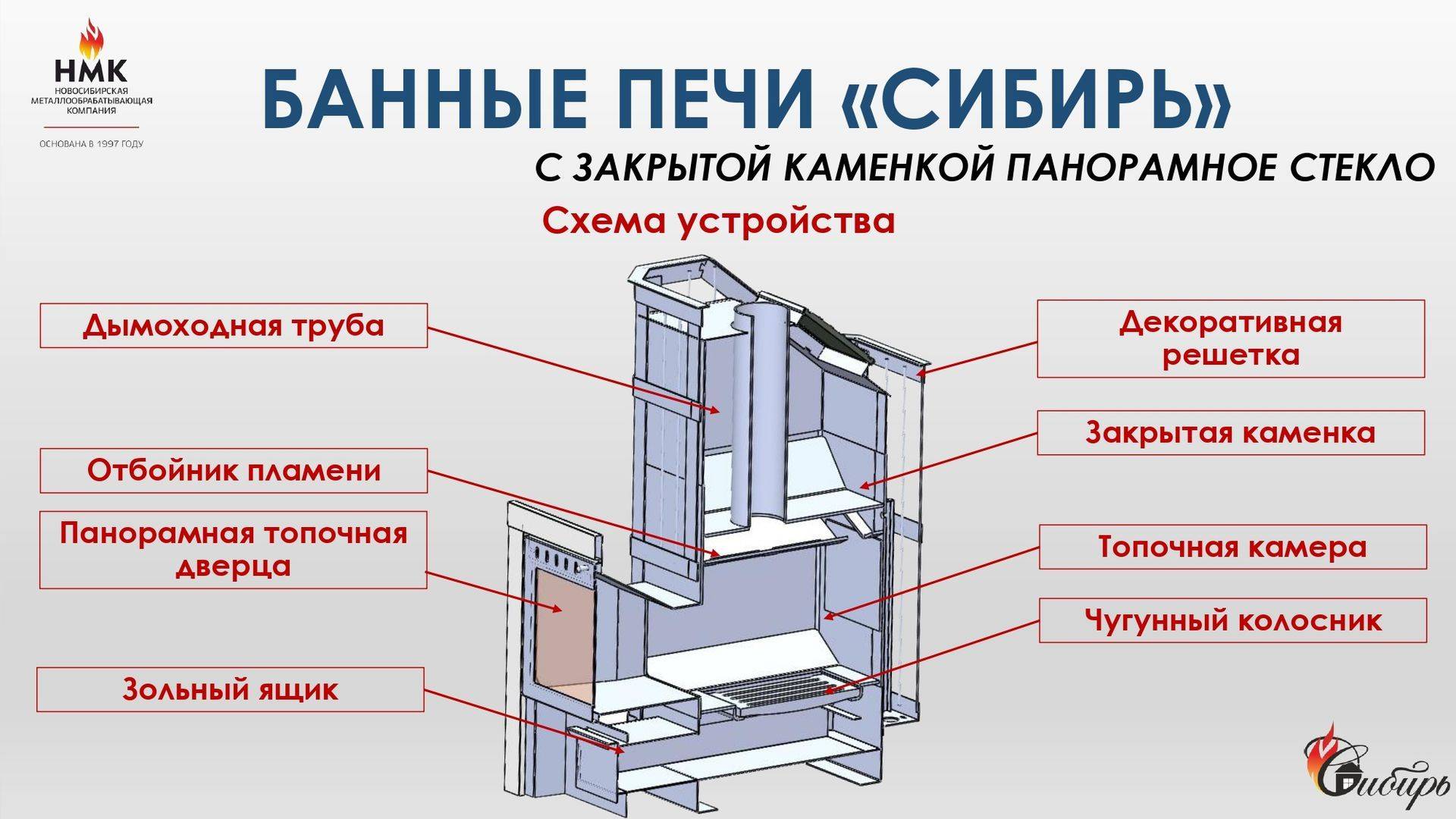 Печь для бани с закрытой каменкой: принцип действия и особенности. обновлено 18.03.2020