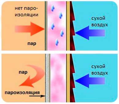 Утепление каркасного дома