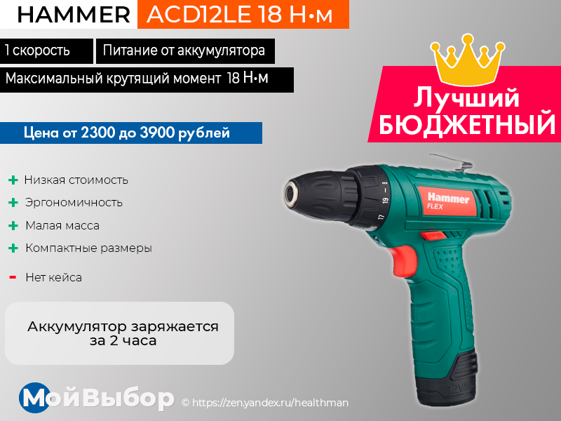 Обзор лучших шуруповертов на 2020 год
