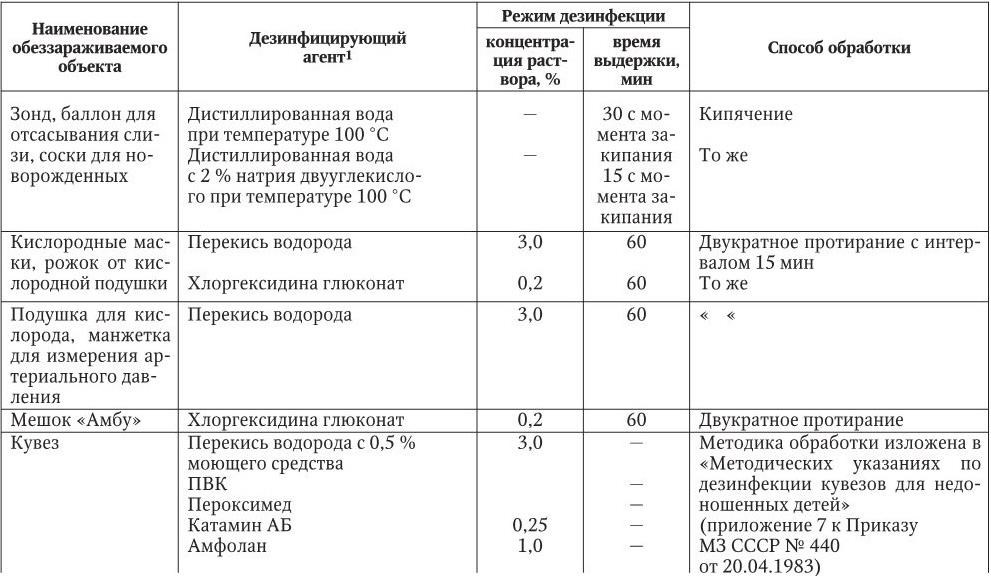 Хлорамины в бассейне
