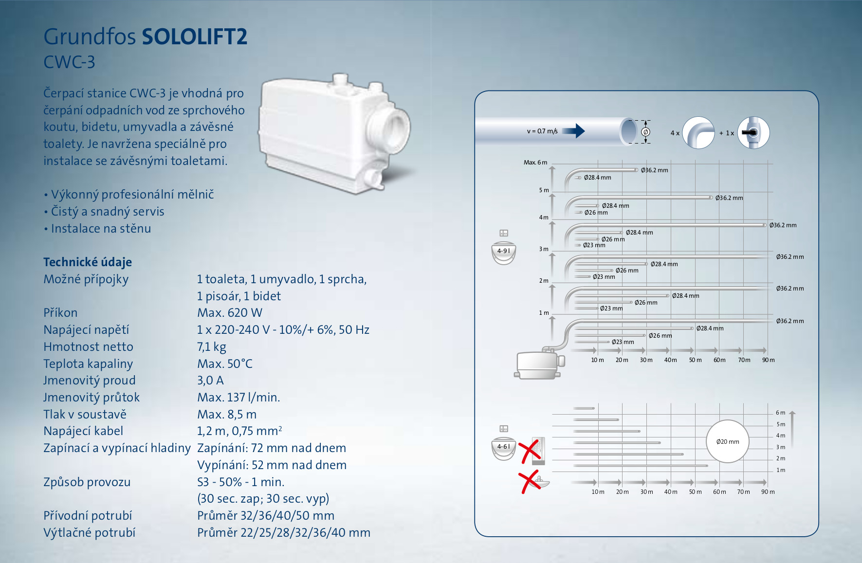 Sololift2 Wc 1 Цена