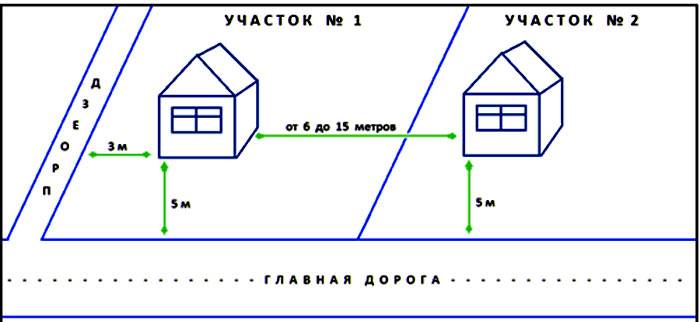 Что делать, если сосед построил дом на границе участка: соглашение о строительстве вплотную, закон о постройках | domosite.ru