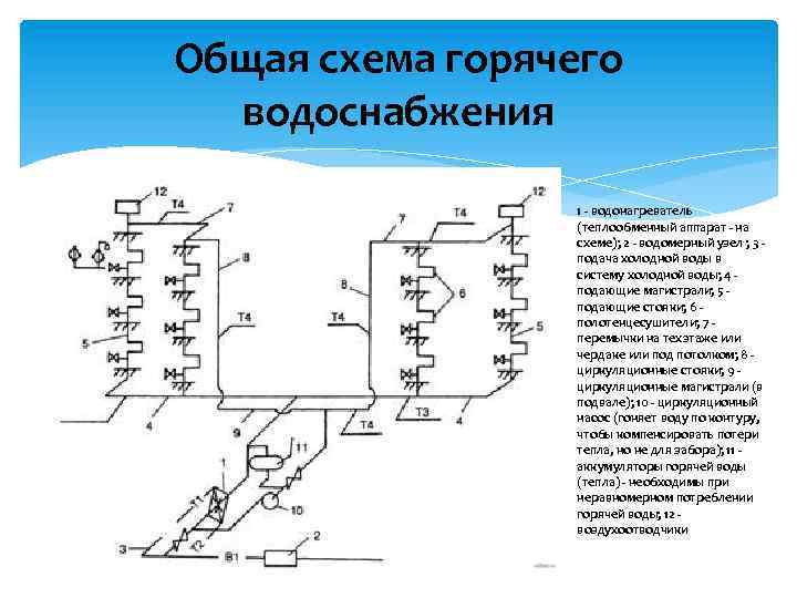 Схема горячего водоснабжения многоквартирного дома: обзор | гидро гуру
