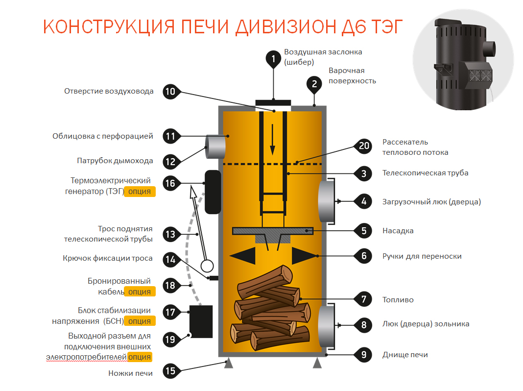 Котел stropuva: принцип работы, характеристики, конструкция, выбор