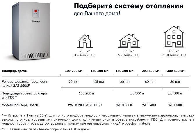 Топ-10 лучших газовых настенных котлов + какой лучше выбрать