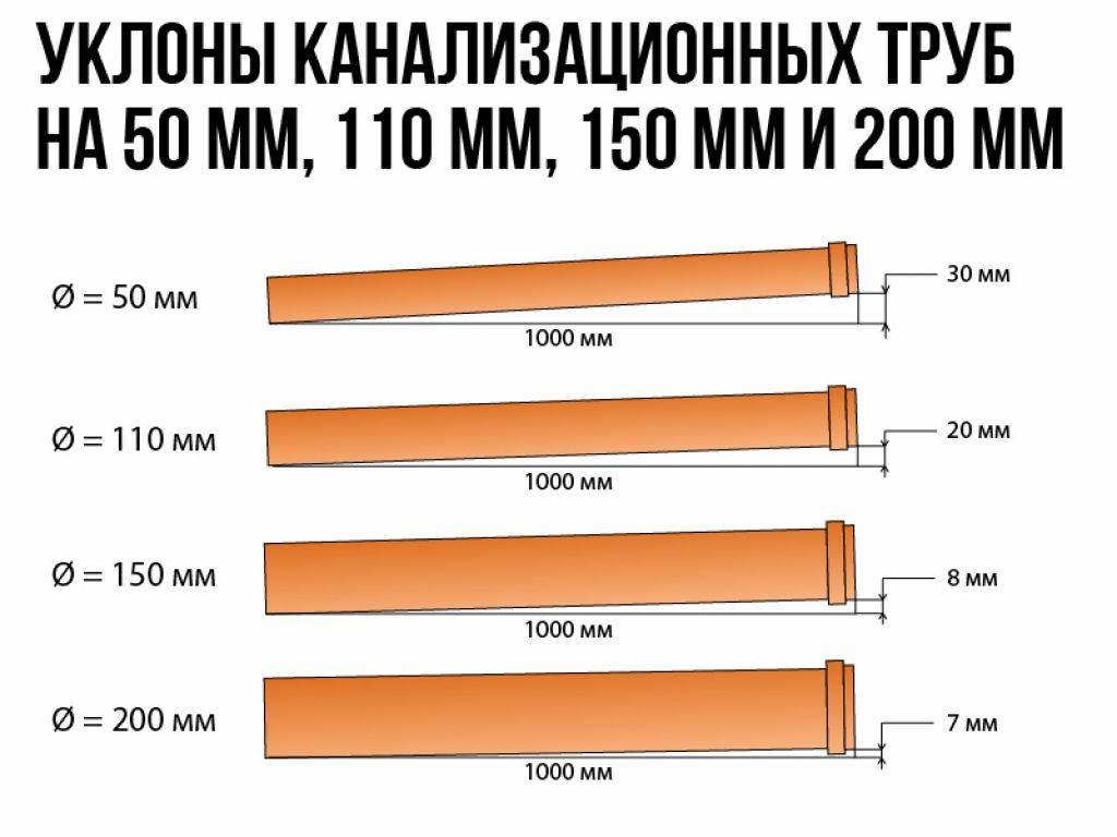 Таблицы лукиных для гидравлического расчета канализационных сетей - гидканал