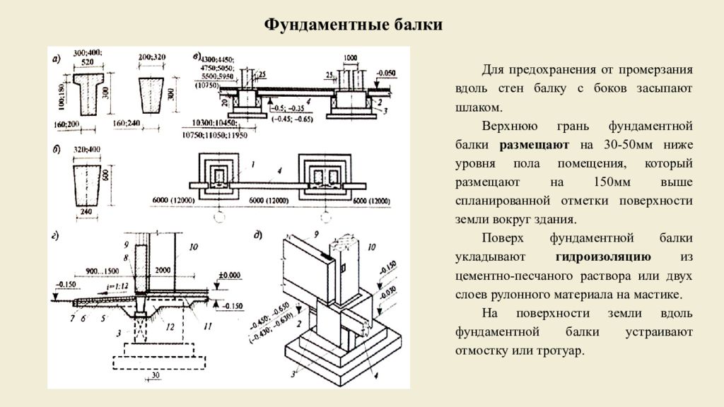 Фундаментные балки. Фундаментная балка на столбчатом фундаменте. Фундаментная балка под стену 380мм. Узел крепления фундаментной балки к фундаменту. Фундаментные балки промзданий.